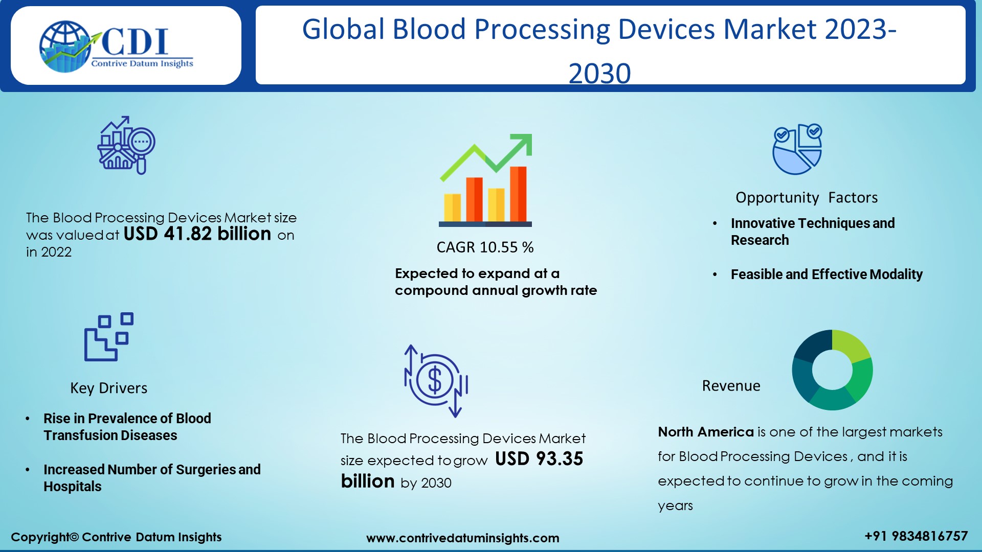 Blood Processing Devices market Image